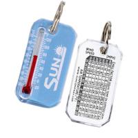 Outdoor Tones Zip-o-Gage