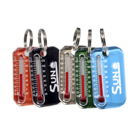 Outdoor Tones Zip-o-Gage