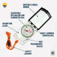ProSight Map Compass